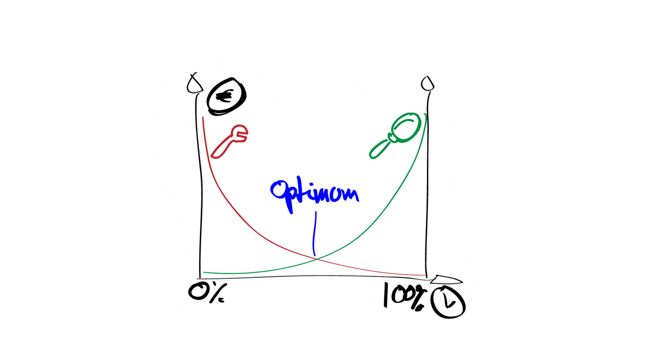 schéma optimum